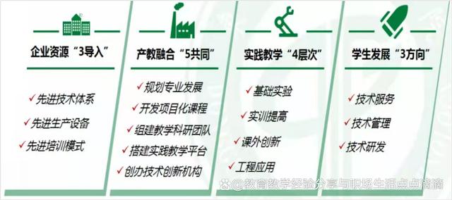 地方高校新工科现代产业学院迭代发展模式的探索与实践 课程研发的核心驱动与创新路径